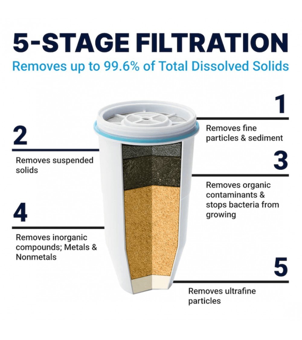 ZEROWATER 2PACK REPLACEMENT FILTER OFFICIAL ZEROWATER SHOP